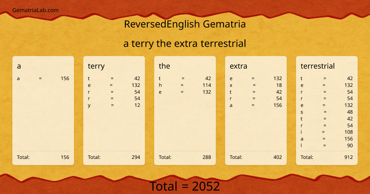 a terry the extra terrestrial in reversedEnglish Gematria